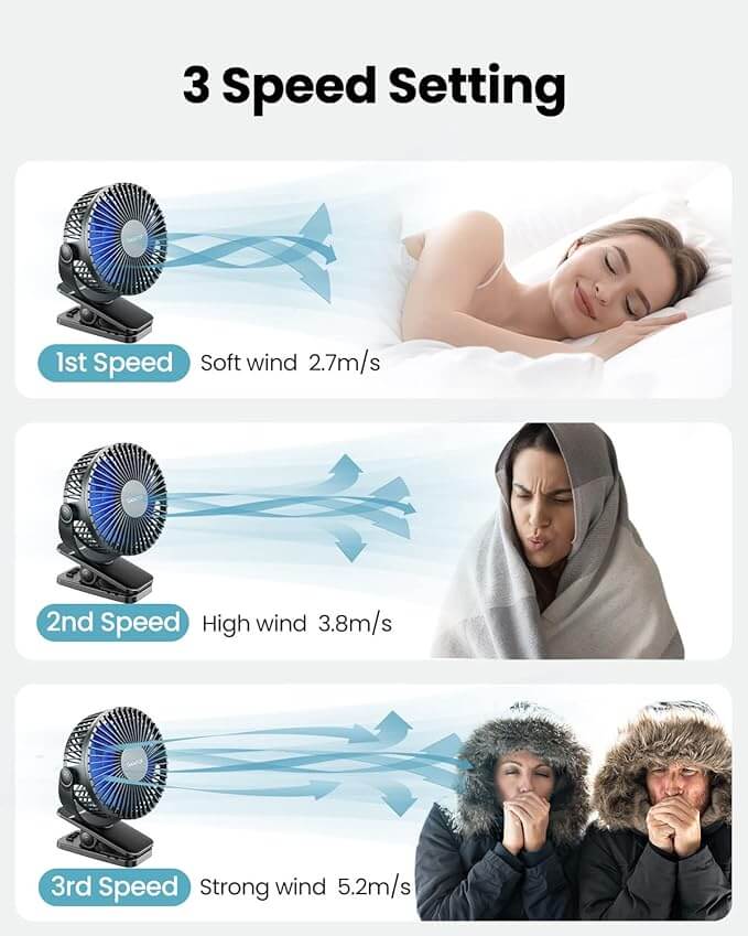Rechargeable 3-in-1 Clip Fan | Handheld, Desktop & Wall Mounted Portable Fan with 3 Speed Modes
